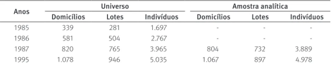 TABELA 1  Composição das amostras  