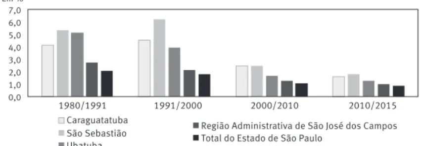 GRÁFICO 1 