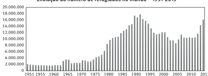 GRÁFICO 1 