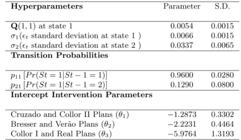 Table 3 MSR model