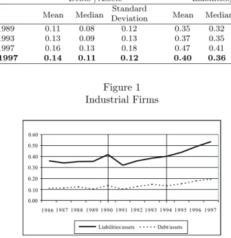 Table 2 Pattern of finance