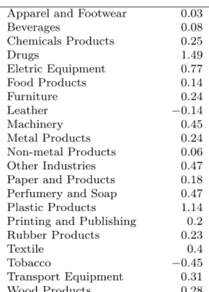 Table 3 External dependence