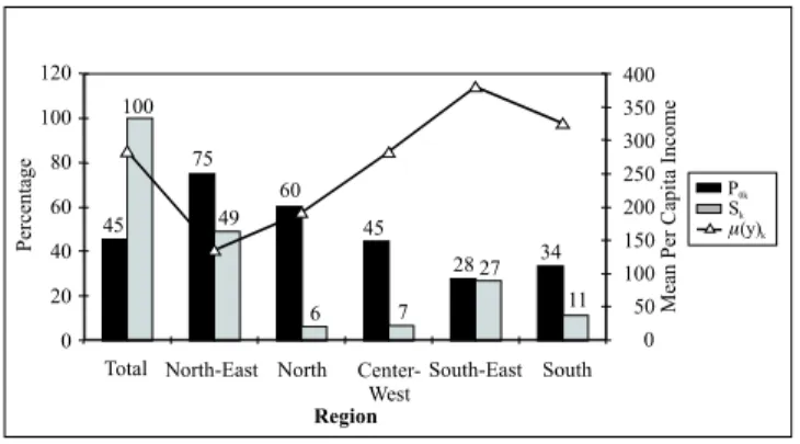 Table 3 contains a substantial amount of descriptive information. We discuss it under three main headings: the spatial proﬁle; characteristics of the head; and housing and access to services.