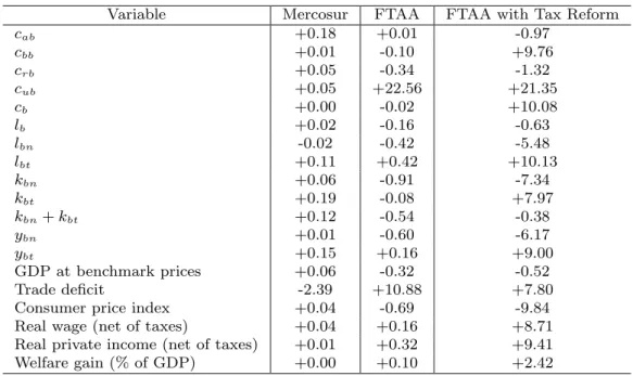 Table 2 Experiments’ results
