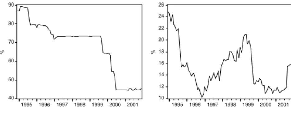 Figure 1 shows the evolution of the eﬀective reserve requirement ratios on demand deposits, and on overall deposits