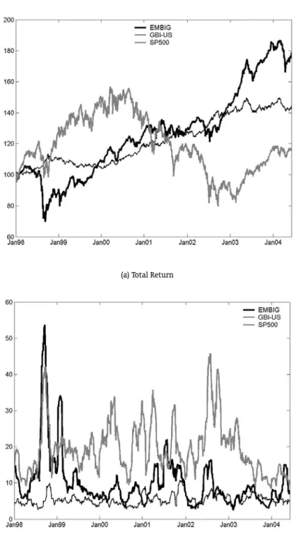 Figure 1: Index Performance