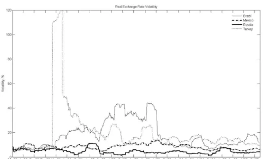 Figure 5: Annual Volatility
