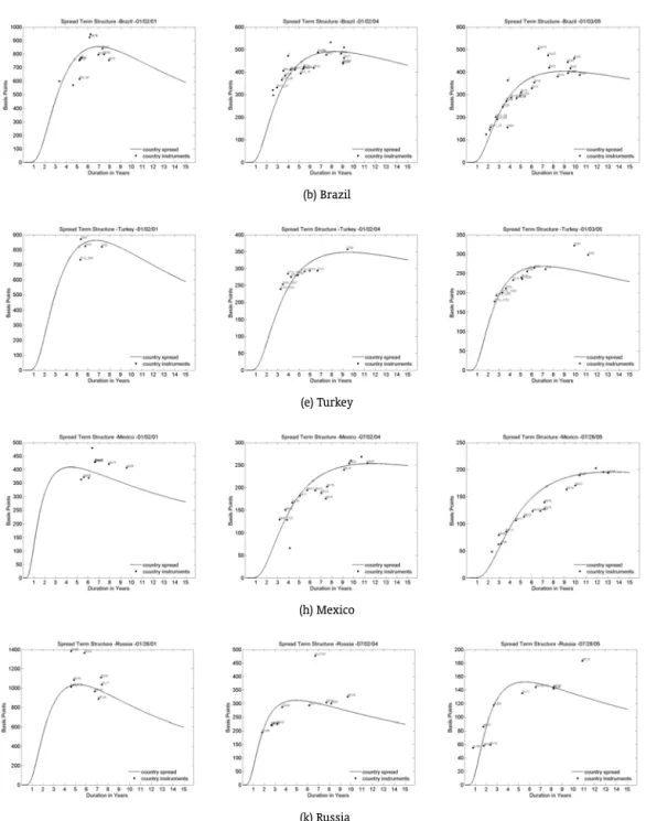 Figure 6: Model vs. Market Spreads