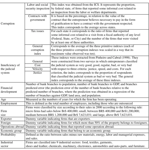 Table 3 – Variables Description