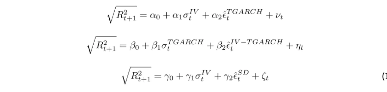 Table 1 – TGARCH (1,1) Estimation