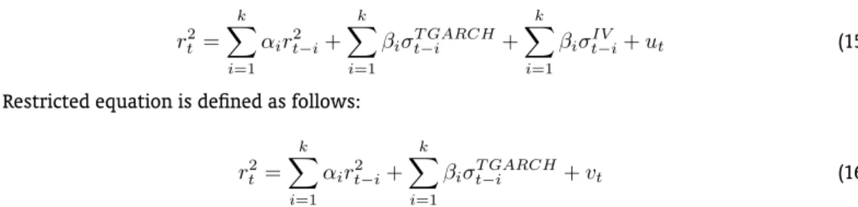 Table 4 contains the results for (15) and (16) comparison. Granger causality is also verified at a very low significance level, in line with previous results, corroborating that implied volatilities provide  ad-ditional valuable information rather than tim