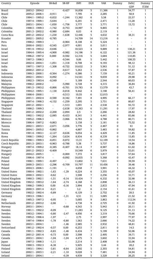 Table 5: Data (continuation)