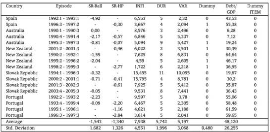 Table 5: Data (continuation)