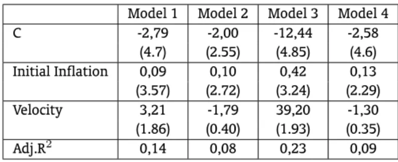 Table 2: The IT dummy effect