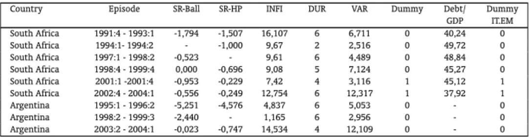 Table 5: Data