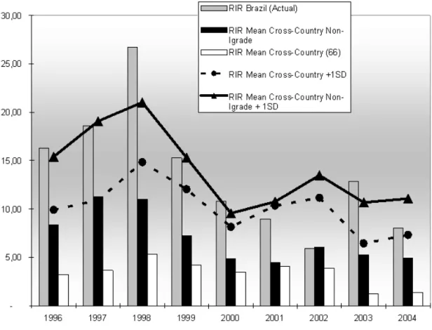 Figure 2: Real interests rates (in percent, annual)