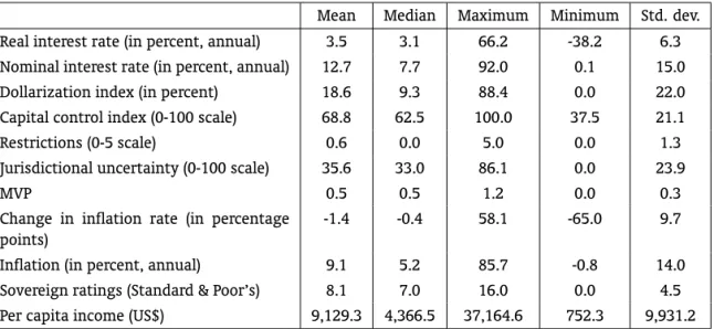 Table 1: Basic statistics