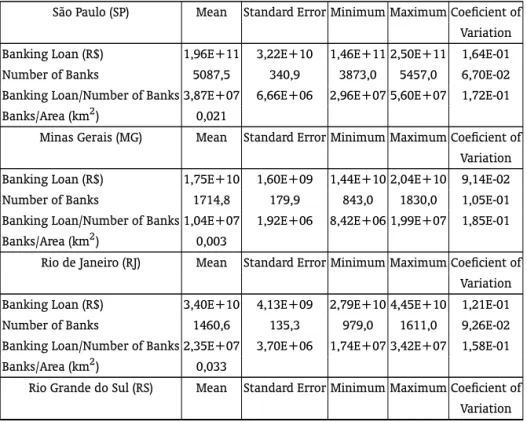 Table A-1: State banking loan market: descriptive statistics (R$) – sample period: