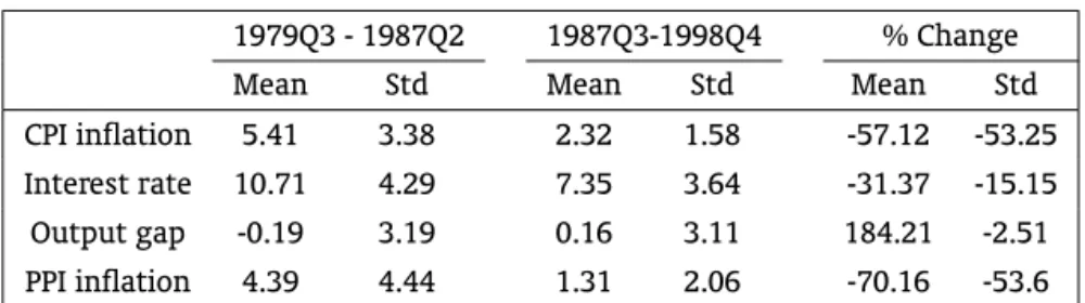 Table 1 – Descriptive Statistics