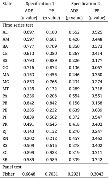 Table 1: Results of unit root tests – Sample: 1947-2006 State Specification 1 Specification 2