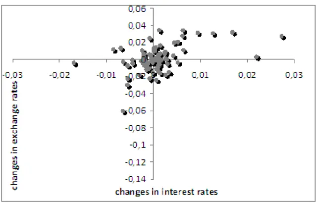Figure 1: ∆e × ∆i, Copom dates
