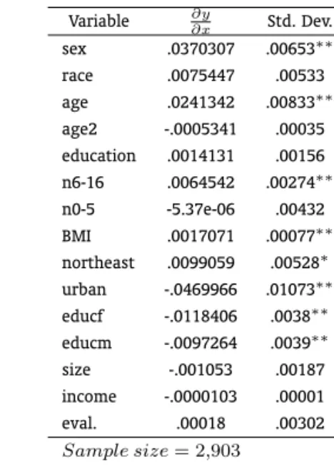 Table 9: Effects - (Work and Study)
