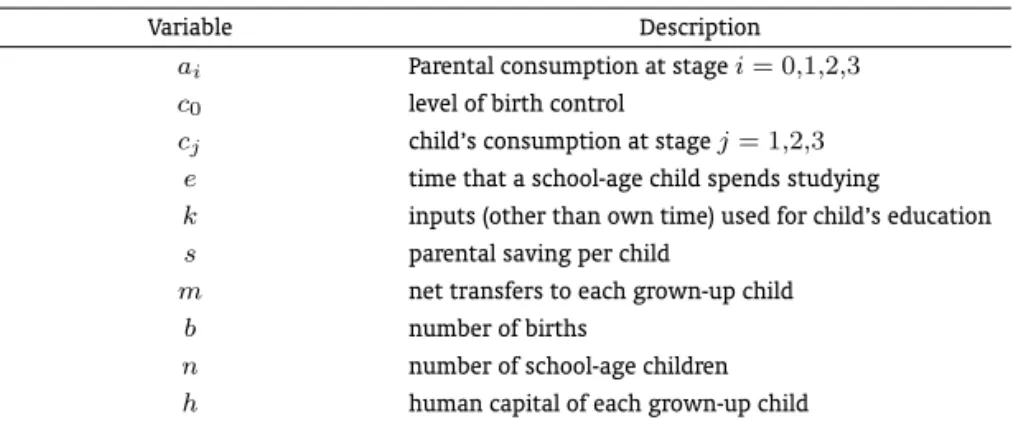Table 1: Description of Variables