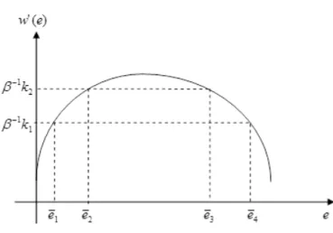 Figure 3: Multiple steady states