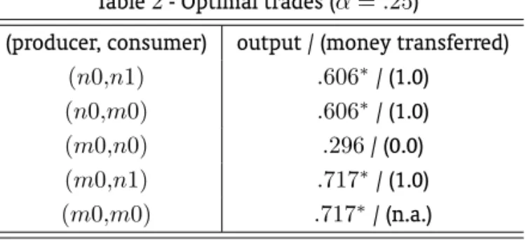 Table 2 - Optimal trades (α = .25)