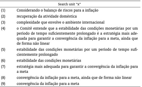 Table 3 shows how the search units were defined, their Google search results, and the statements’