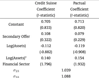Table 9: Maximum Likelihood Estimates of the Multinomial Probit Model of Underwriter Selection Credit Suisse Pactual