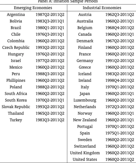 Table 1: Sample Periods