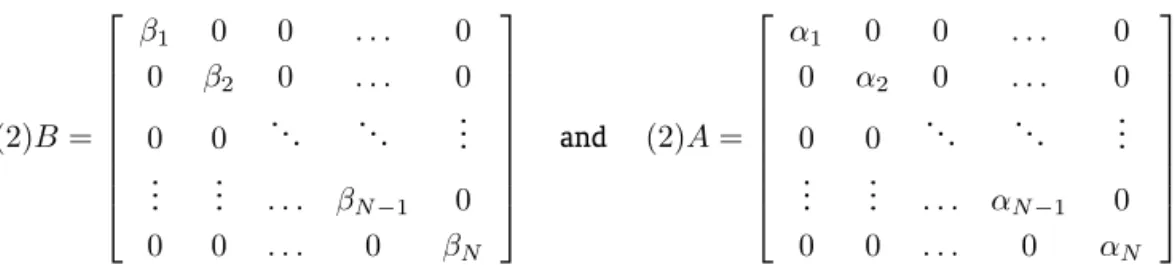 Table 1: Results of the test for assessing the existence of interdependence based on misalignments in exchange rates