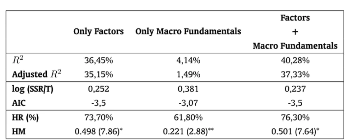 Table 5: In-sample Tests