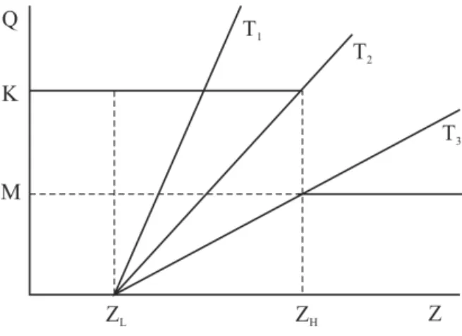 Figure 2. Illustration of the results of item (ii) of the Proposition 2.