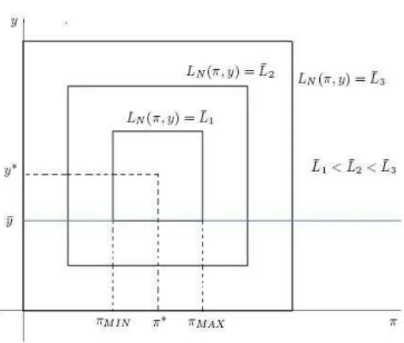Figure 2. Naive behavior under commitment.