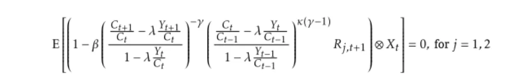 Table 2. Euler Equations for the External Habits’ Utility Function with Rule of Thumb