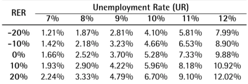 Table 10. Corporate Credit in American Dollars: Second Model. Stress Test.