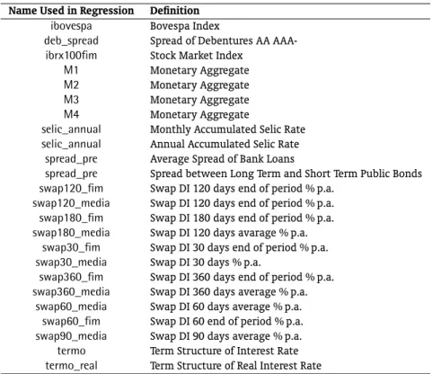 Table A-2. Financial sector variables.
