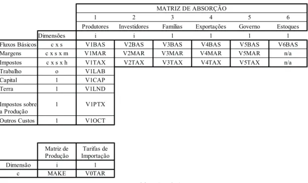 Figura A-1: Núcleo da base de dados do modelo BR-Saúde.