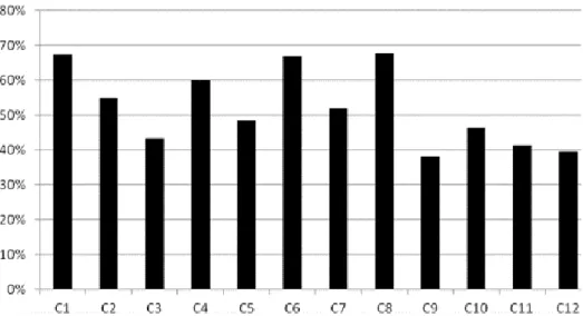 Figura 4: Relação percentual entre prejuízos mínimos e máximos, por município.