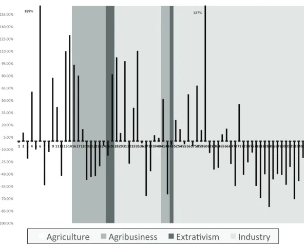 Figure 7: Marginal effect of TBT on sectoral Brazilian exports: Heckman !&#34;# !&#34; #$%!&#34; &amp;#''(''!&#34;&amp;$)(''!&#34;&amp;%'(''!&#34;&amp;))(''!&#34;&amp;*'(''!&#34;&amp;+)(''!&#34;&amp;#'(''!&#34; )(''!&#34;+'(''!&#34;,)(''!&#34;)'(''!&#34;-)