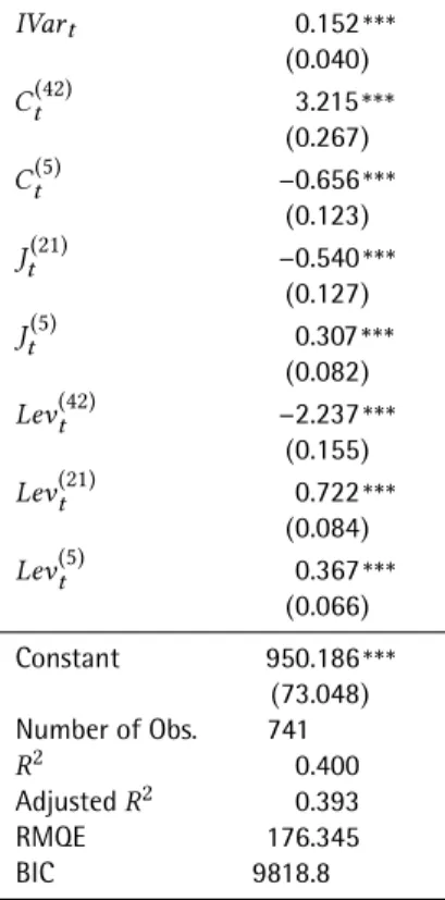 Table 3. G ENERAL-TO-SPECIFIC BEST MODEL
