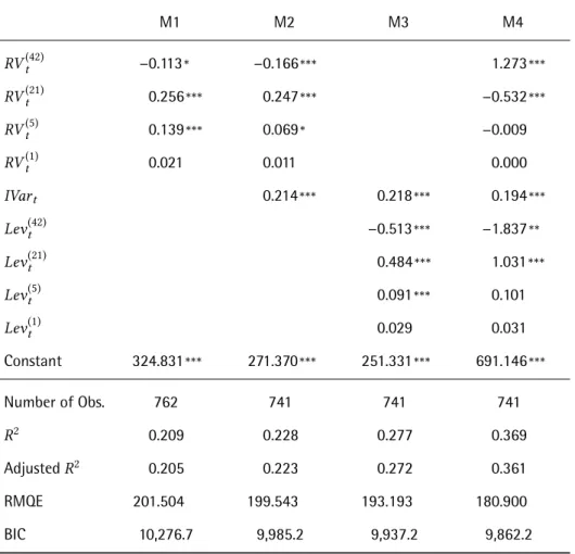 Table 7. R OBUSTNESS: D IFFERENT VARIANCE MODELS