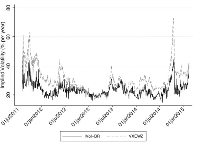 Figure 2. C OMPARING IV OL- BR AND VXEWZ