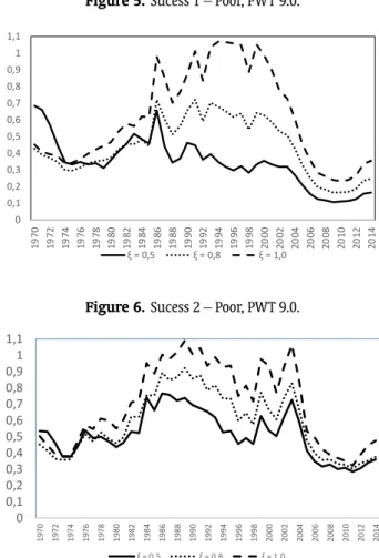 Figure 6. Sucess 2 – Poor, PWT 9.0.