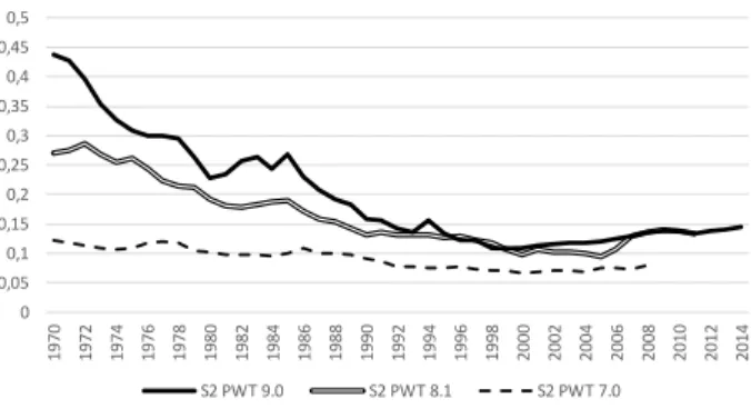 Figure 14. Comparing S2 Broad panel ES = 1.5.