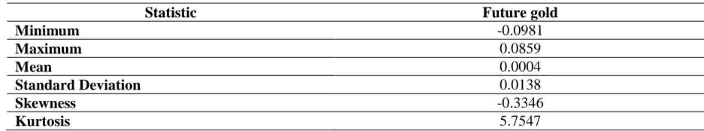Table 1  –  Descriptive statistics of the future gold log-returns from January 2007 to December 2013
