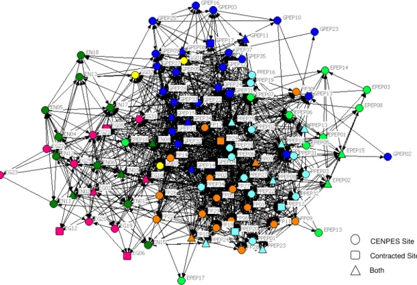 Figure 2 – Entry Information (EI) - Informal Social Network Map 