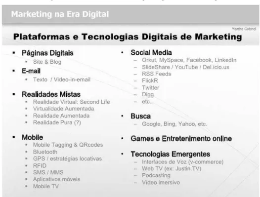 Figura 1  –  Plataformas e tecnologias digitais de marketing